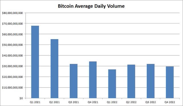 Bitcoin Trading Volume