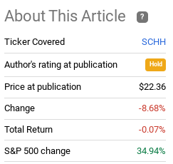 Fund Performance