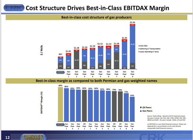 Comstock Resources Operating Costs Comparison