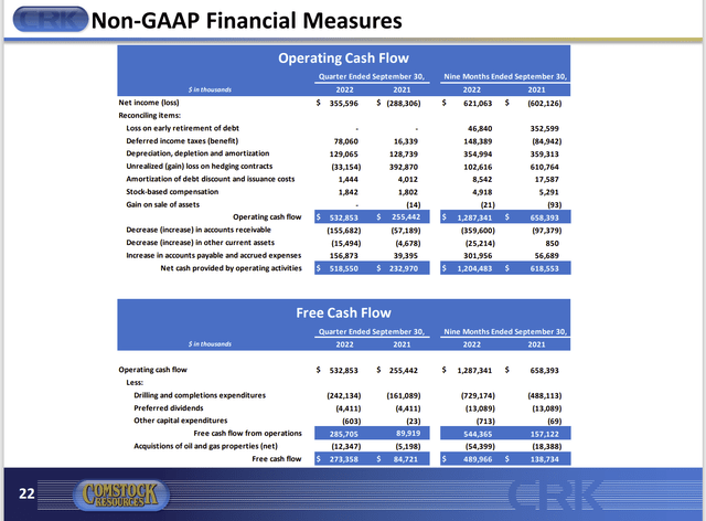 Comstock Resources Calculation Of GAAP Cash Flow And Non-GAAP Free Cash Flow