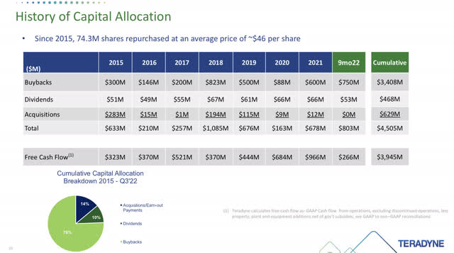 Chart of Teradyne's earnings and capital allocation
