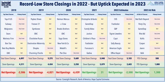 store closings 2023