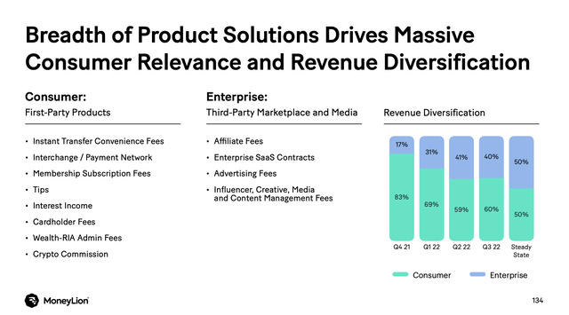 Revenue Diversification slide