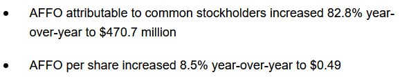 VICI growth