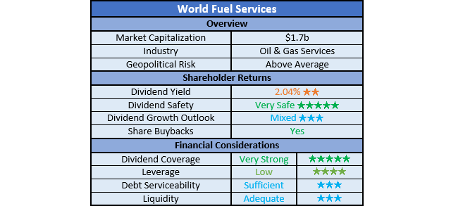 World Fuel Services Ratings