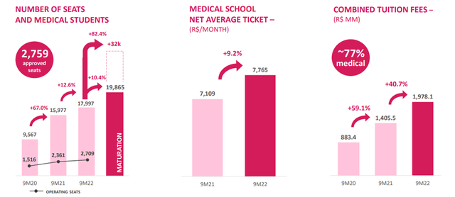 Q3 Medical School Overview