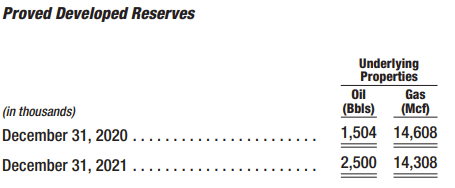 CRT Reserves Through 2021