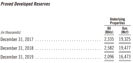 CRT Reserves Through 2019