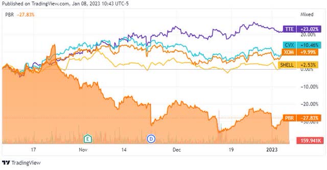 Price comparison