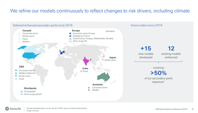 Swiss Re Risk Models