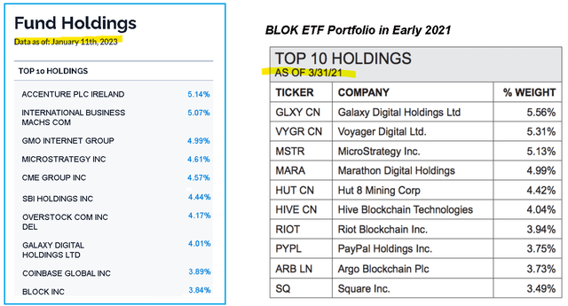 BLOK holdings