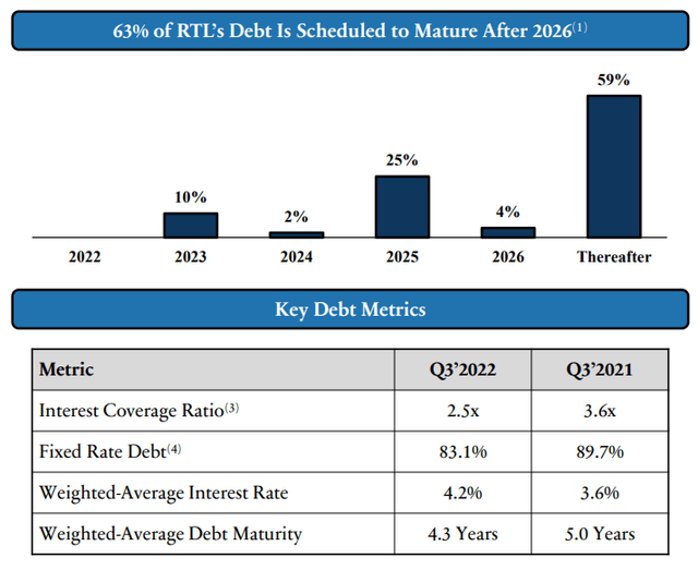 RTL debt maturities