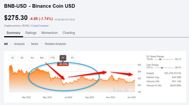 BNB Price