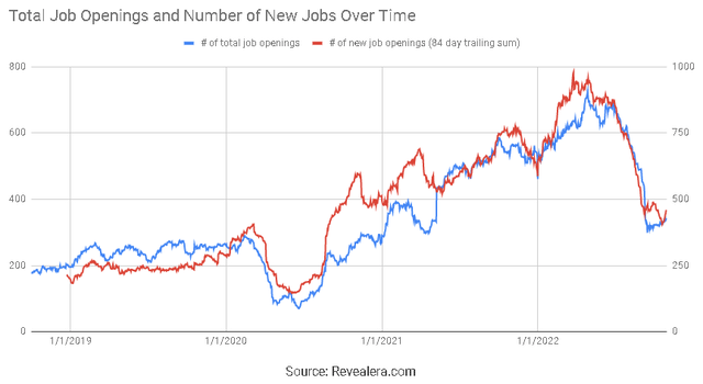 Okta Job Openings