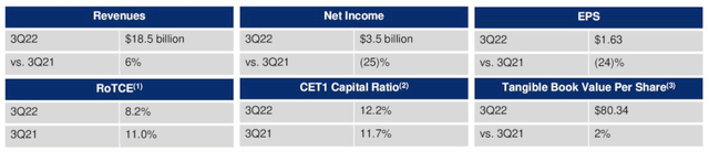 Citigroup Q3 earnings