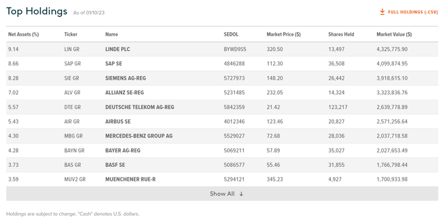 DAX top 10 holdings