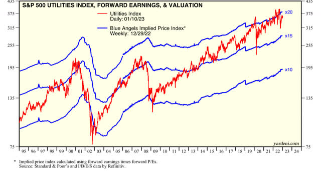 Valuation