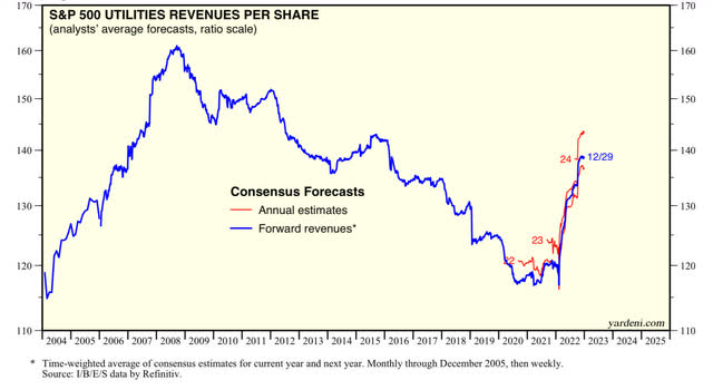 Revenue per share
