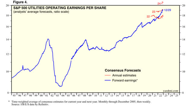 Operating Earnings