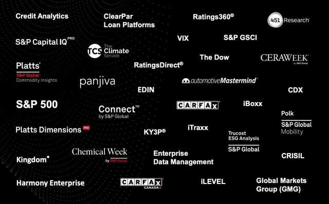 S&P Global Brands