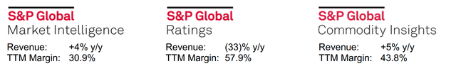 S&P Global Ratings