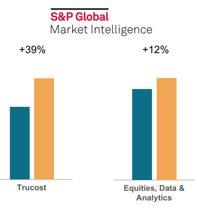 S&P Global marketplace intelligence
