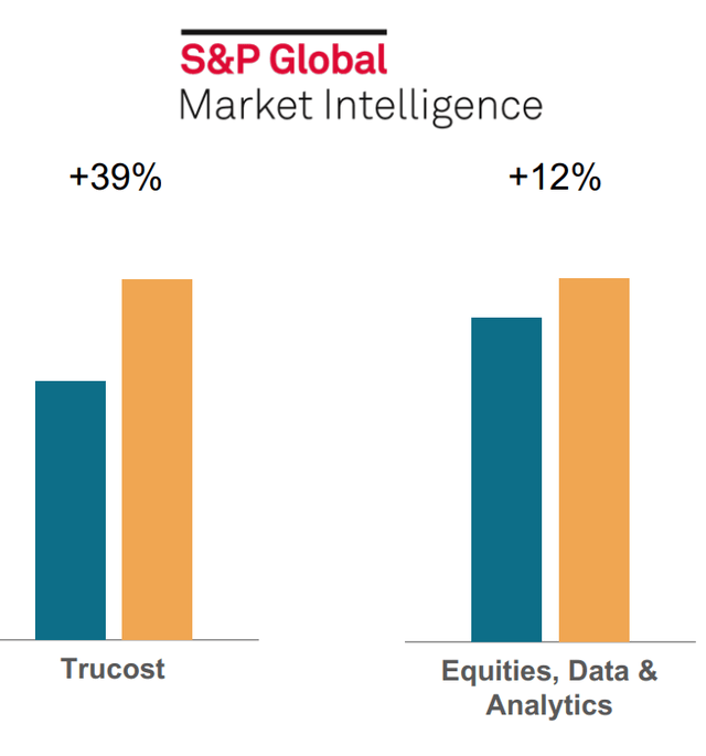 S&P Global market intelligence