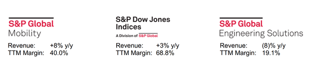 S&P Global