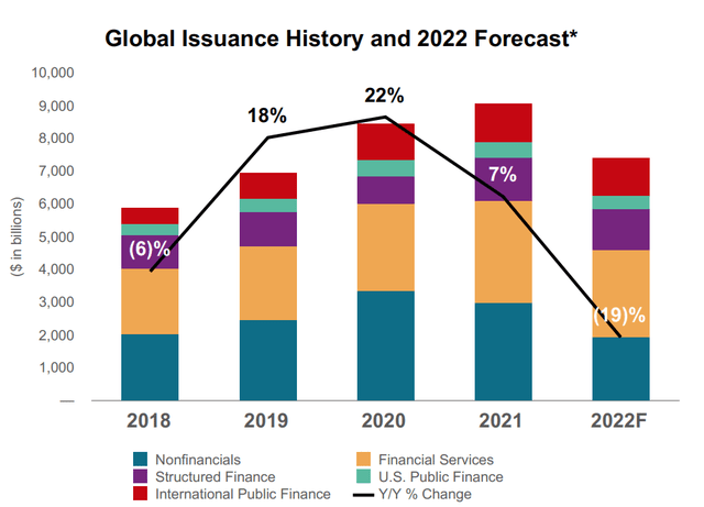 Issuance Market