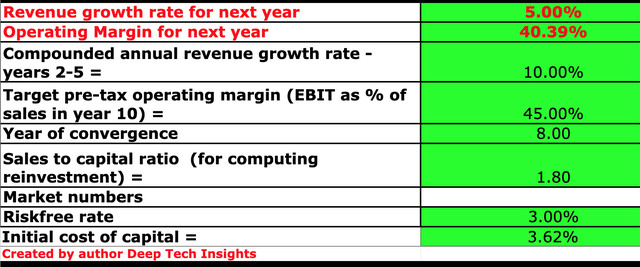 S&P Global stock valuation 1