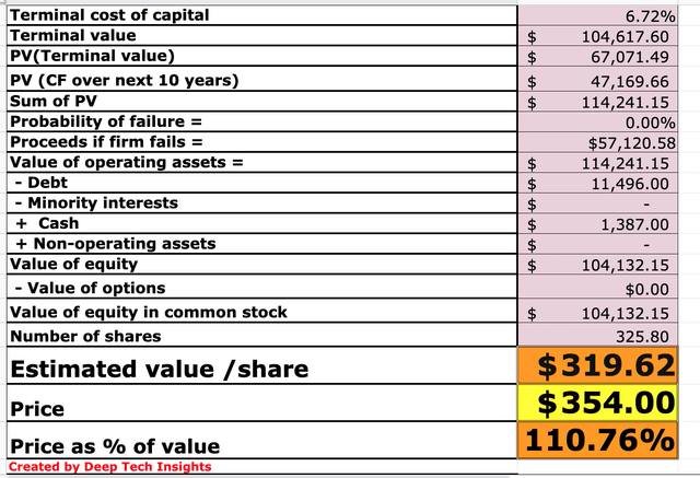 S&P global stock valuation 2