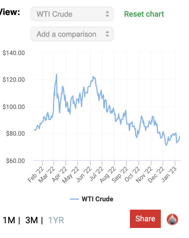 oilprice.com wti crude chart