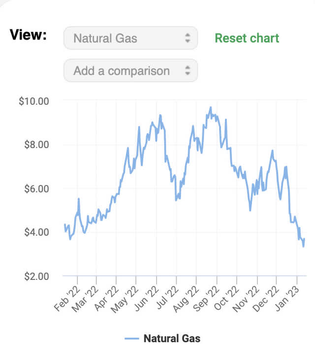 oilprice.com nat gas price