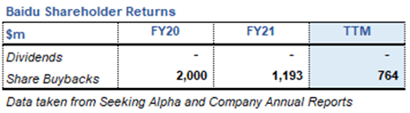 Baidu Shareholder Returns