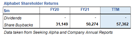 Shareholder Returns