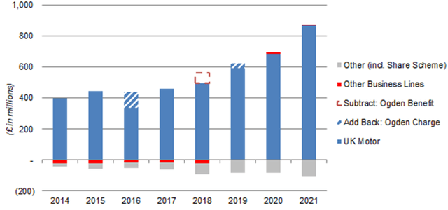 Admiral PBT By Business (2014-21)