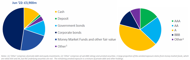 Admiral Investment Portfolio (H1 2022)