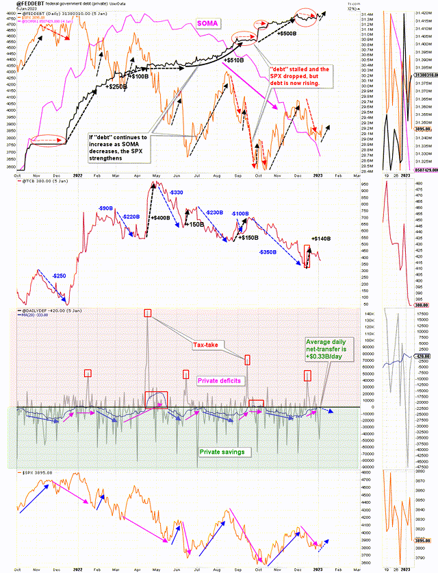 US fiscal flows