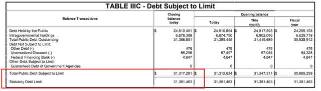 Daily Treasury Statement extract