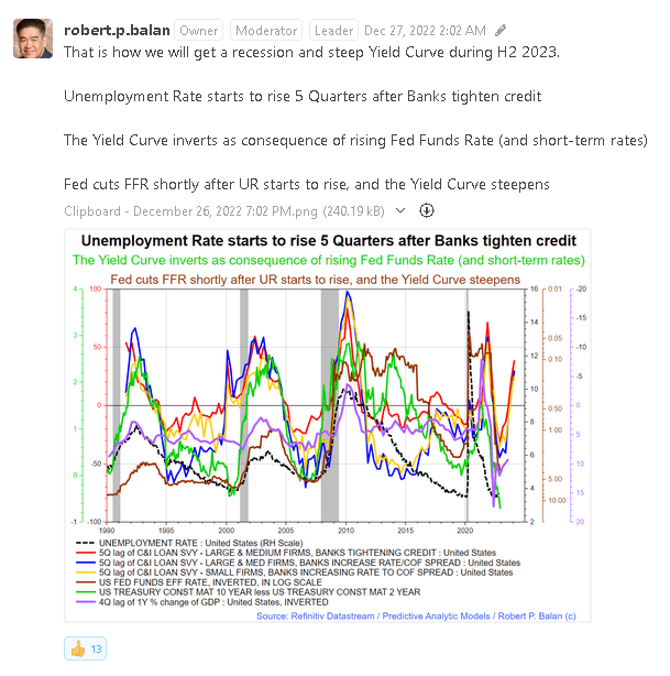 US unemplyment forecast