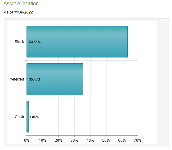 NRO Asset Allocation