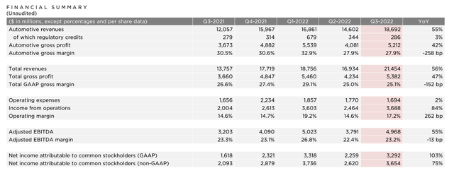 Tesla Q3 financial results