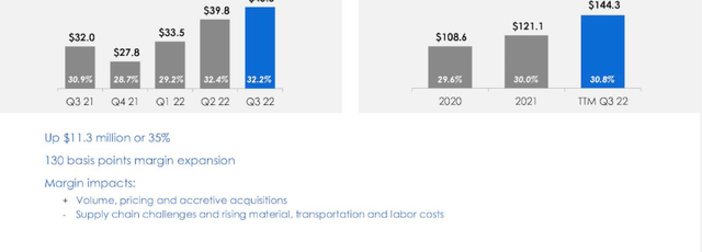 AMOT Gross Margin Trend