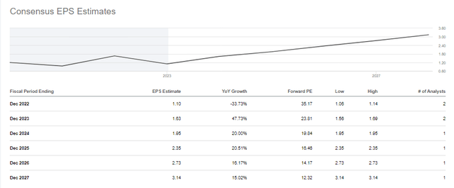 AMOT Forward-Looking Earnings Estimates