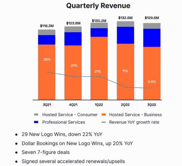 LPSN Quarterly Revenue