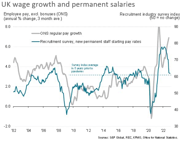UK wage growth