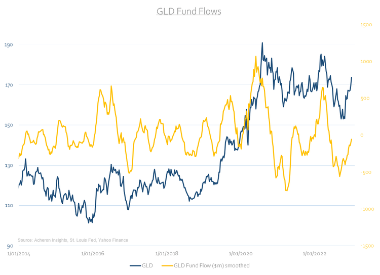 Time For Gold Bulls To Take Profits?