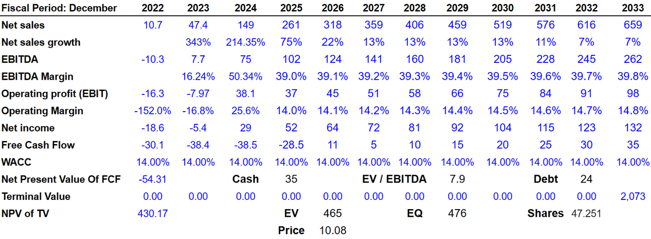 Source: Bersit Research