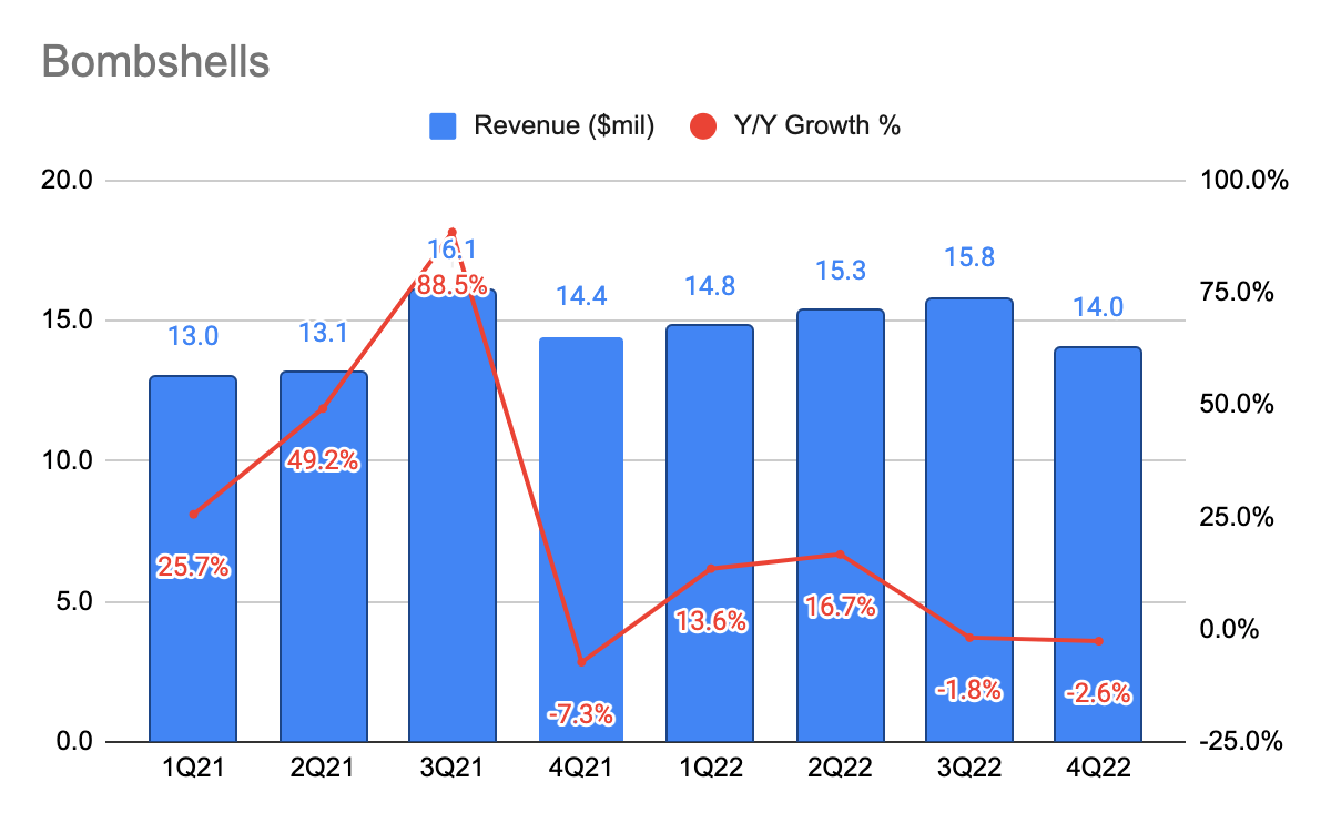 RICK Bombshell Revenue Growth
