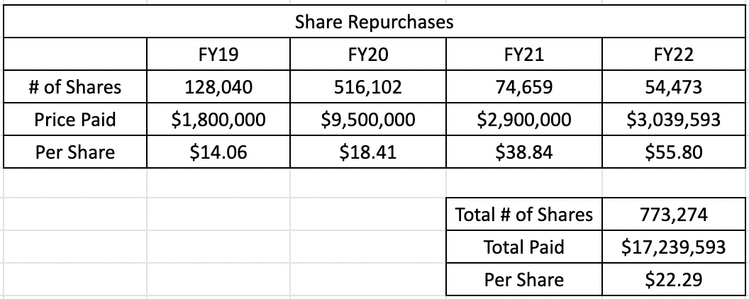 JhCapital Calculation of RICK's Share Repurchases